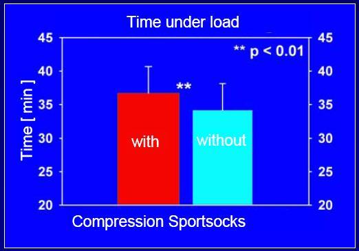 Cep graph